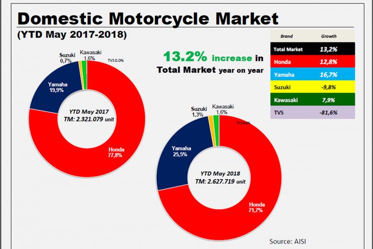 Distribusi Januari-Mei 2018.