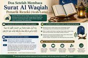 Doa Setelah Membaca Surat Al Waqiah Penarik Rezeki (Arab/Latin)