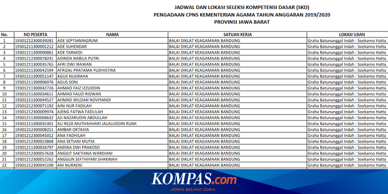 Berikut Jadwal Dan Lokasi Tes Skd Cpns Kemenag Di Jawa Barat Dan Lampung