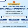 Hati-hati Lewat Tol Jakarta-Tangerang, Ada Pemasangan Gantry