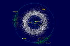 Mengenal Sabuk Asteroid, Asal, dan Jenisnya