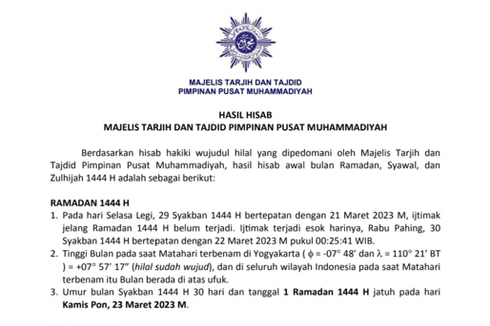 Muhammadiyah Tetapkan Awal Puasa 1 Ramadhan 1444H 23 Maret 2023, Kapan Lebaran?