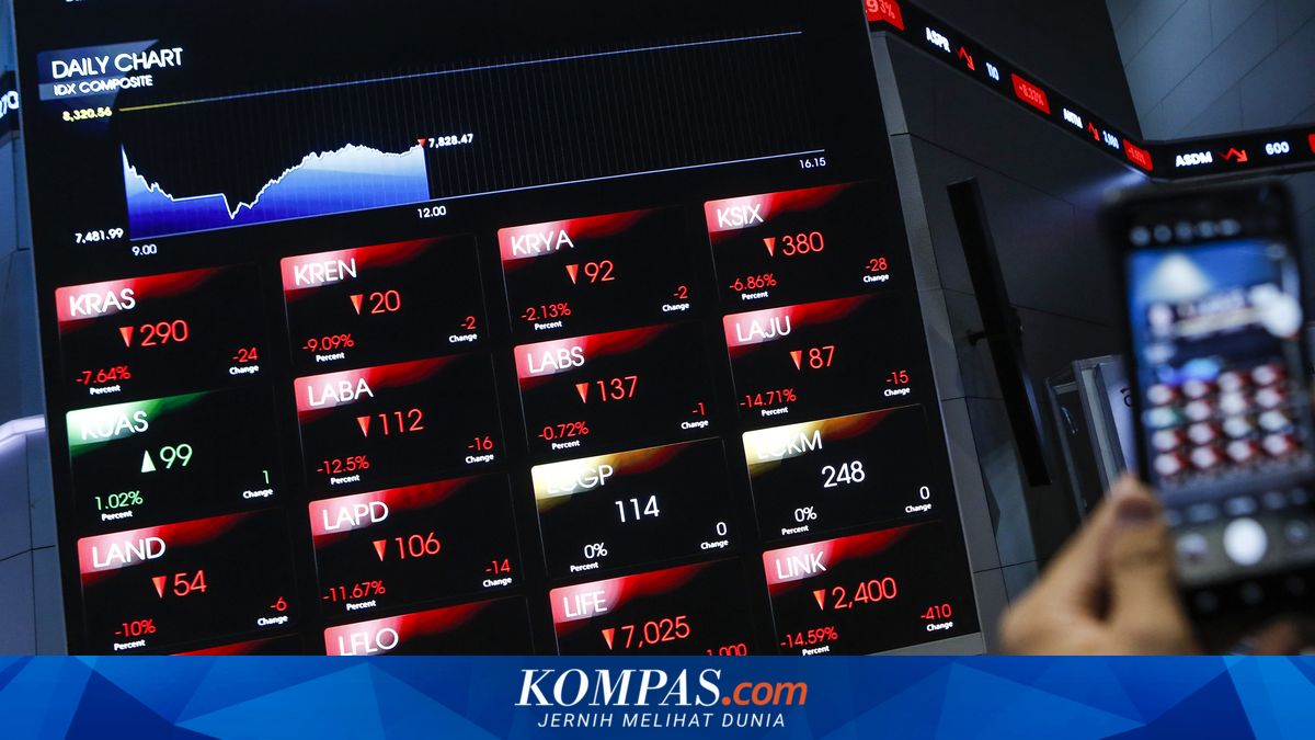 IHSG Anjlok 1,85 Persen dan Rupiah Tembus Rekor Terlemah Baru Hari Ini