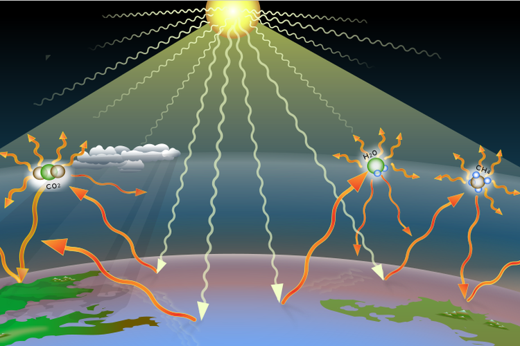Metana bersama gas lainnya membentuk efek rumah kaca di atmosfer bumi. 