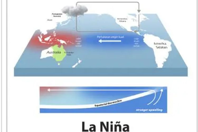 Kapan La nina terjadi?