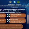 Bantu Guru Honorer, Kemendikbud Ristek Gelontorkan Rp 3,7 Triliun 