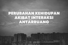 Perubahan Kehidupan Akibat Interaksi Antarruang