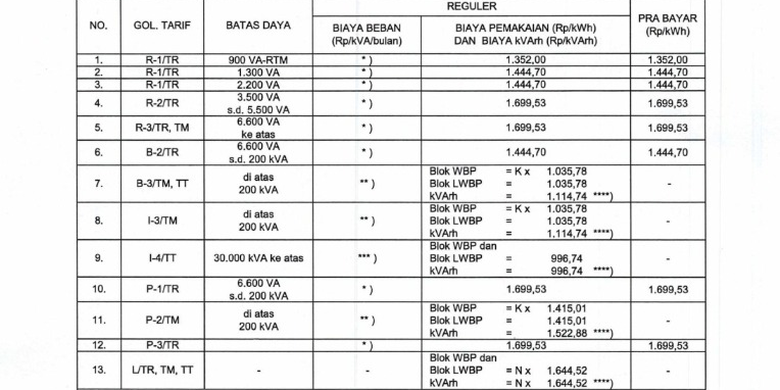Tangkapan layar laman resmi PLN terkait tarif listrik triwulan I-2026. Tarif listrik Februari 2026. Harga token listrik Februari 2026. Tarif listrik pada 3-8 Februari 2026. Harga token listrik pada 3-8 Februari 2026.