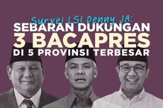 INFOGRAFIK: Survei Denny JA, Sebaran Dukungan untuk Bakal Capres di 5 Provinsi Terbesar