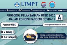 Peserta UTBK 2020, Ini Protokol Lengkap Pelaksanaan Saat Pandemi