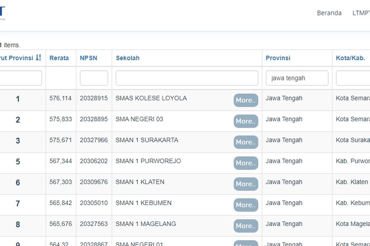 SMA terbaik di Jawa Tengah berdasarkan rerata nilai UTBK 2020.