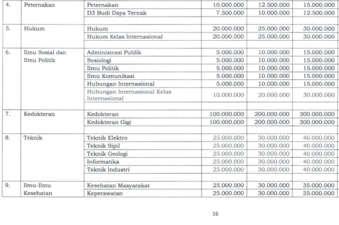 Seleksi Mandiri Non-UTBK Unsoed Ditutup Hari Ini, Berikut Link dan Syarat Daftarnya