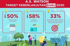 A.S. Watson Group Janji Buka 200.000 Lowongan Kerja untuk Anak Muda Pada 2030