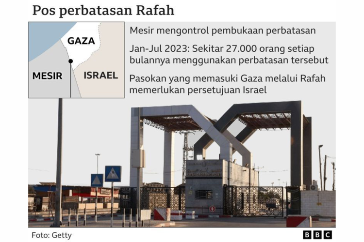 Pos perbatasan Rafah.