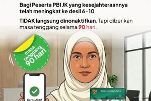 Peserta PBI JK Desil 6-10 Diberi Waktu 90 Hari agar Tak Dinonaktifkan