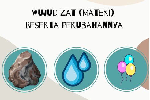 Wujud Zat (Materi) beserta Perubahannya