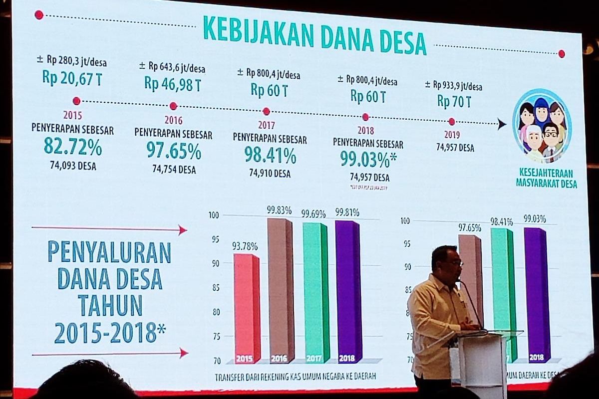 Menteri Desa, Pembangunan Daerah Tertinggal, dan Transmigrasi Eko Putro Sandjojo dalam acara Kick Off Desa Sejahtera Astra di Jakarta, Selasa (25/6/2019).