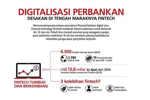 Digitalisasi: Tantangan Perbankan di Tengah Serbuan <i>Fintech</i>