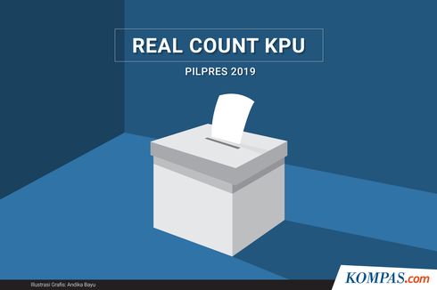 Real Count Sementara KPU di Kota Tangerang: Jokowi-Ma'ruf Hanya Unggul di 1 Kecamatan