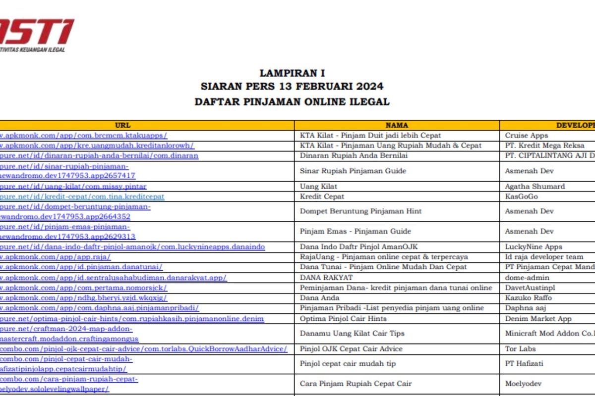 Tangkapan layar daftar pinjol ilegal per 13 Februari 2024.