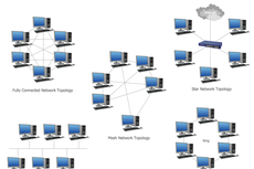 Macam-macam Topologi Jaringan Komputer
