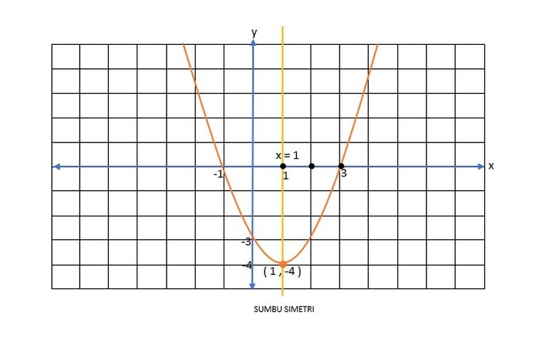 Cara menggambar grafik fungsi eksponen