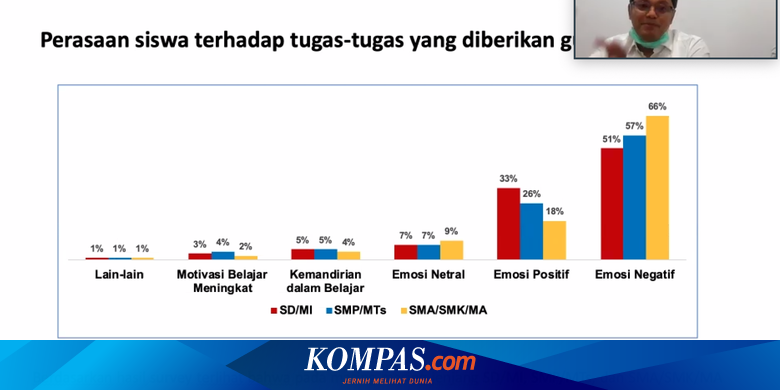 GSM Dorong Pemerintah Buat Kurikulum Darurat Berorientasi Kebahagiaan Siswa - Vimarsana News