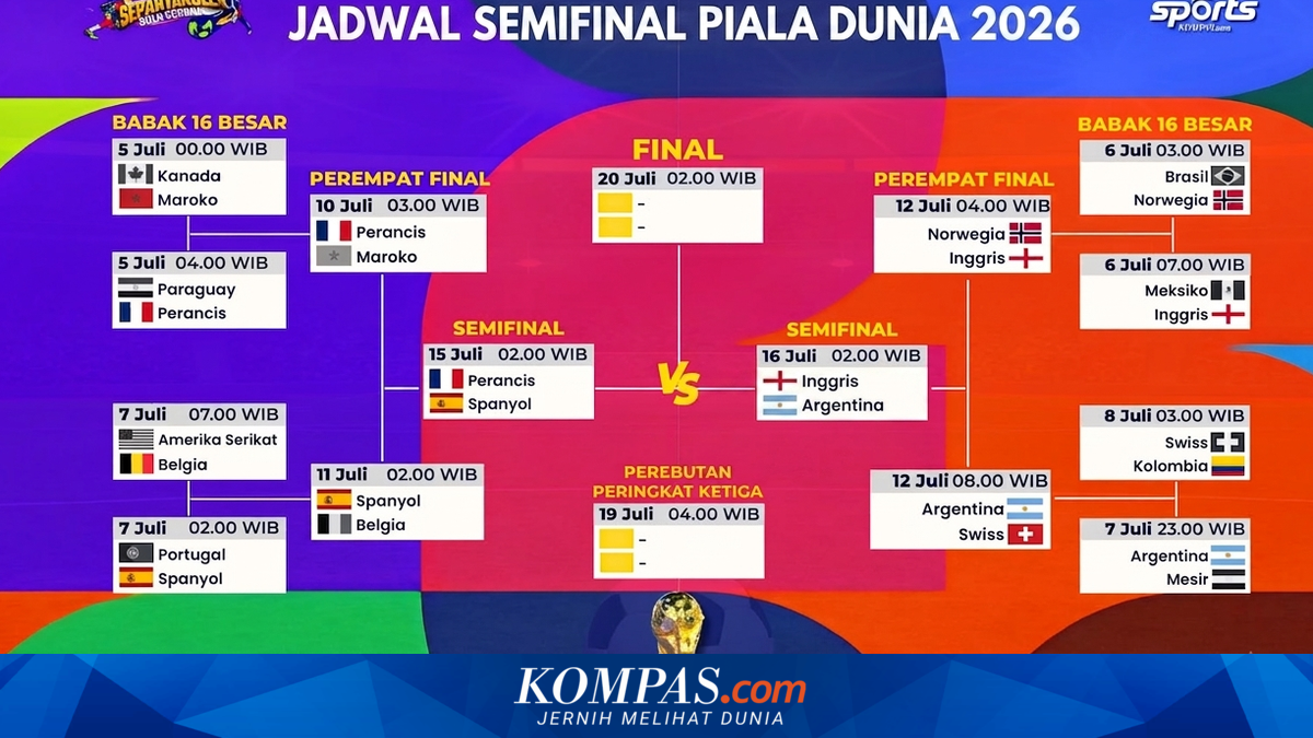 Link Bagan Piala Dunia 2026 dan Jadwal Semifinal 15-16 Juli, Perancis Vs Spanyol serta Inggris Vs Argentina