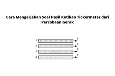 Cara Mengerjakan Soal Hasil Ketikan Tickermeter dari Percobaan Gerak