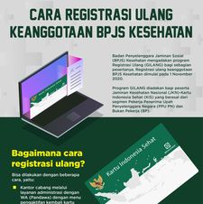 Cara Registrasi Ulang Keanggotaan BPJS Kesehatan