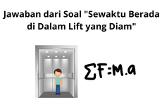 Jawaban dari Soal "Sewaktu Berada di Dalam Lift yang Diam"