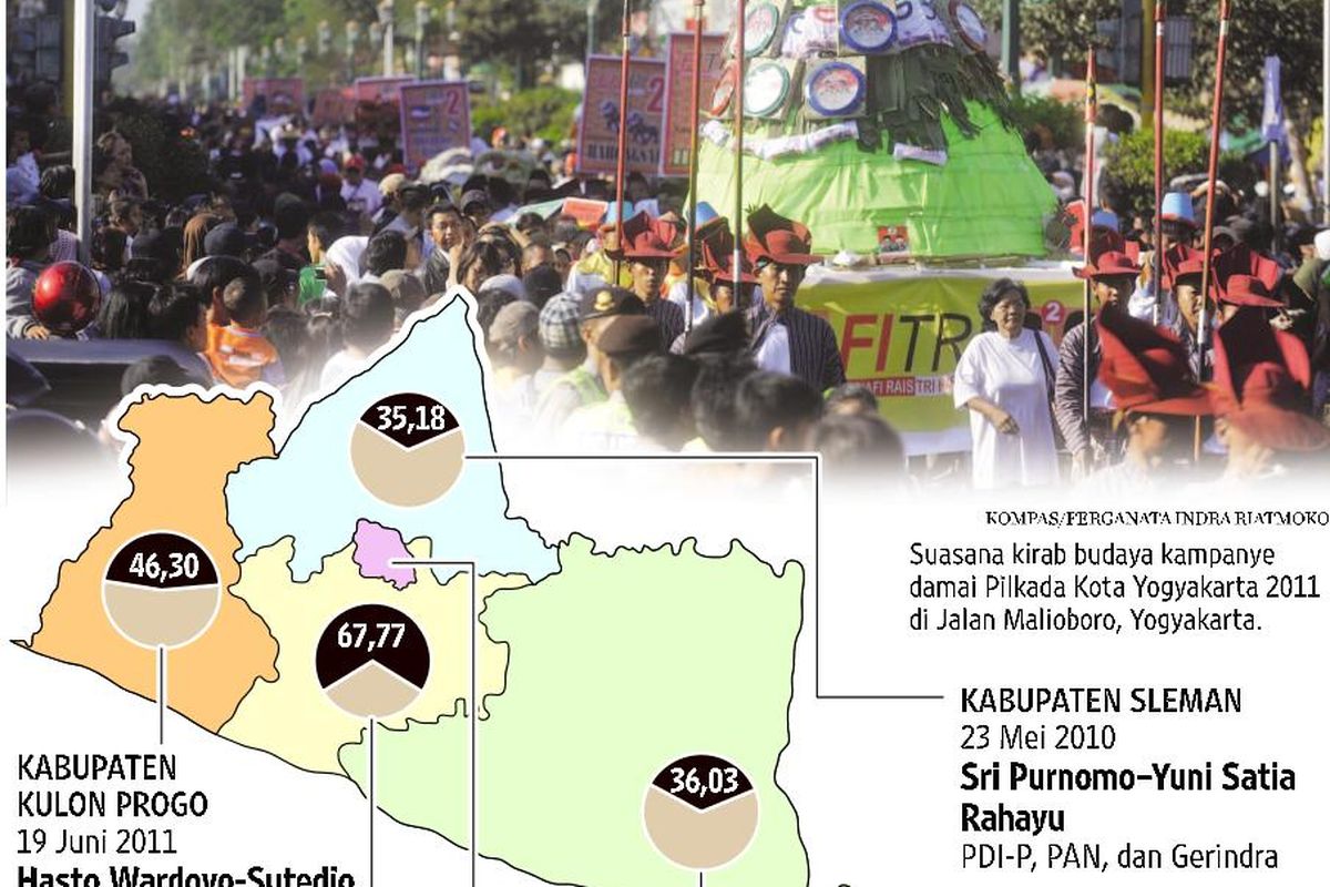 Menguji Kepemimpinan dari Luar Keraton