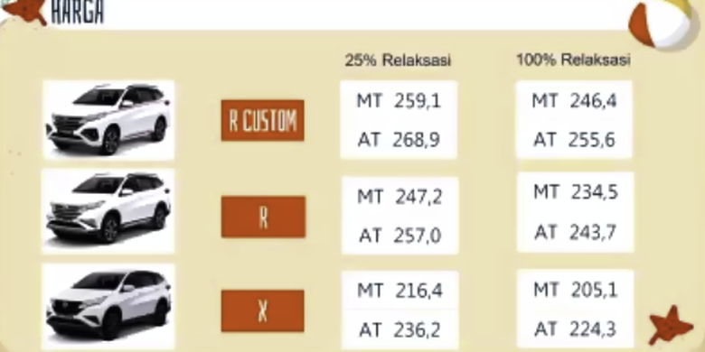 Harga Terios Eco Idle System