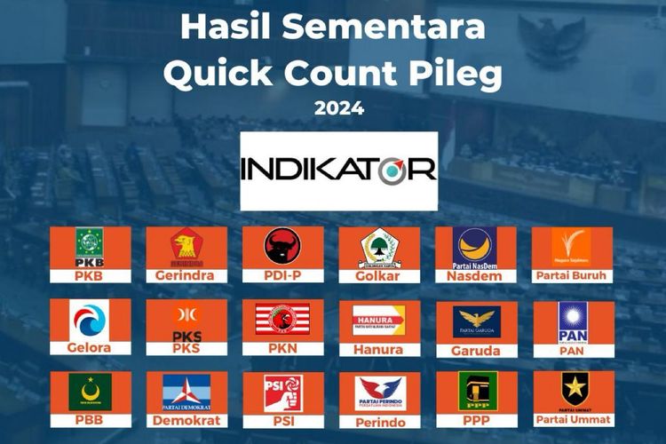 Berikut hasil quick count atau hitung cepat sementara untuk Pemilu Legislatif 2024.