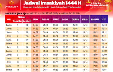 Tangkapan layar jadwal imsakiyah ramadhan 2023 dari Muhammadiyah