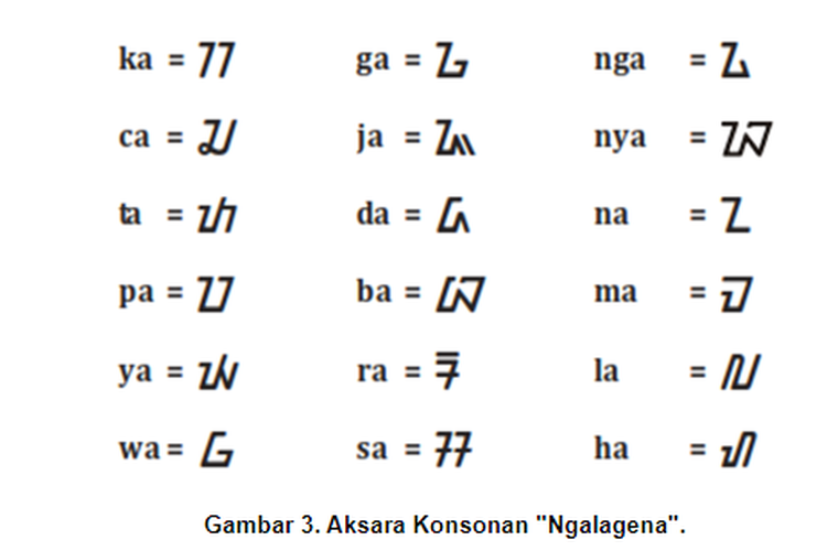 Aksara Ngalagena adalah lambag-lambang bunyi yang dapat dipandang sebagai fenom konsonan