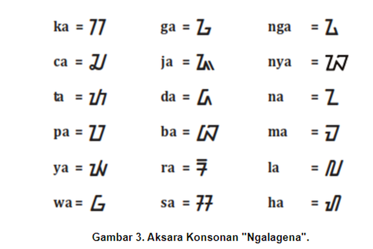 Download 65+ Contoh Surat Izin Sekolah Pake Aksara Sunda Terbaik Dan Terbaru