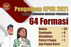 CPNS 2021: Pelamar Formasi Putra-putri Papua di BPIP Masih Kosong