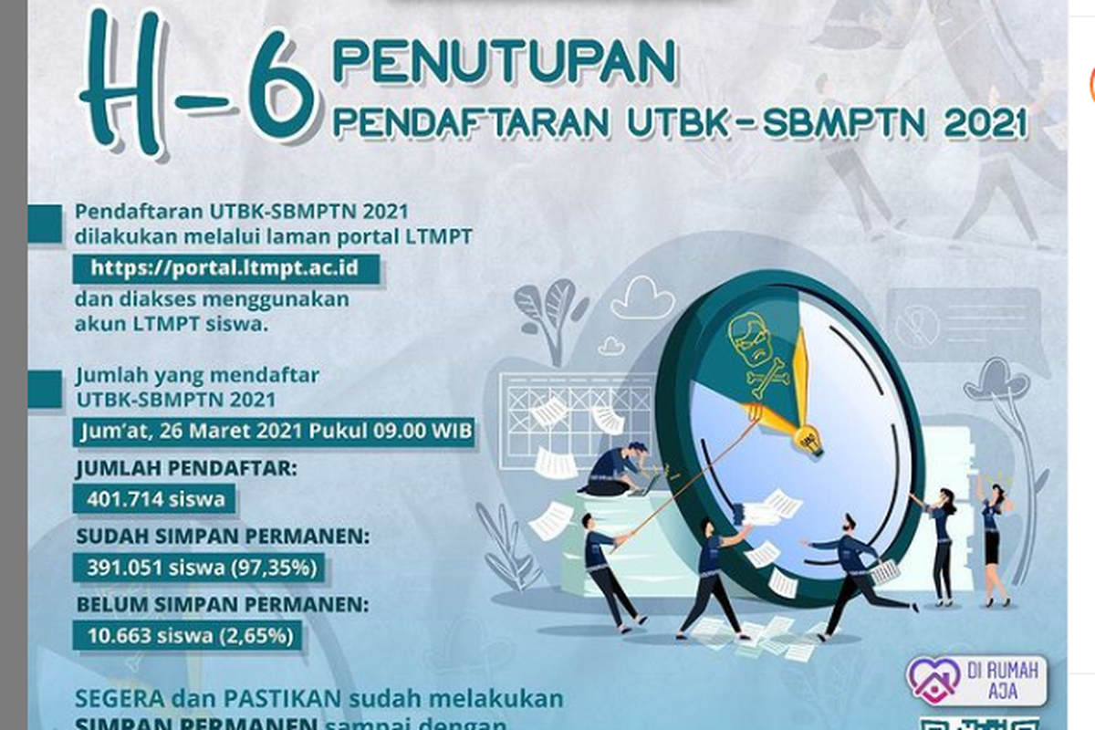 H-6 penutupan pendaftaran UTBK-SBMPTN, LTMPT imbau siswa segera lakukan simpan permanen.