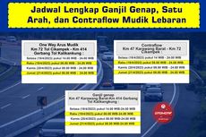 Jadwal dan Lokasi Penerapan Arus Mudik Lebaran 