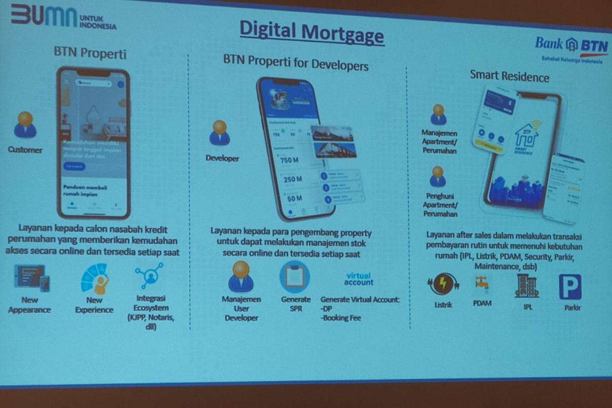 BTN Perkuat Digitalisasi Layanan KPR