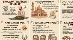 Sholawat Nariyah Lengkap: Arab, Latin, Arti, Keutamaan, dan Cara Membacanya