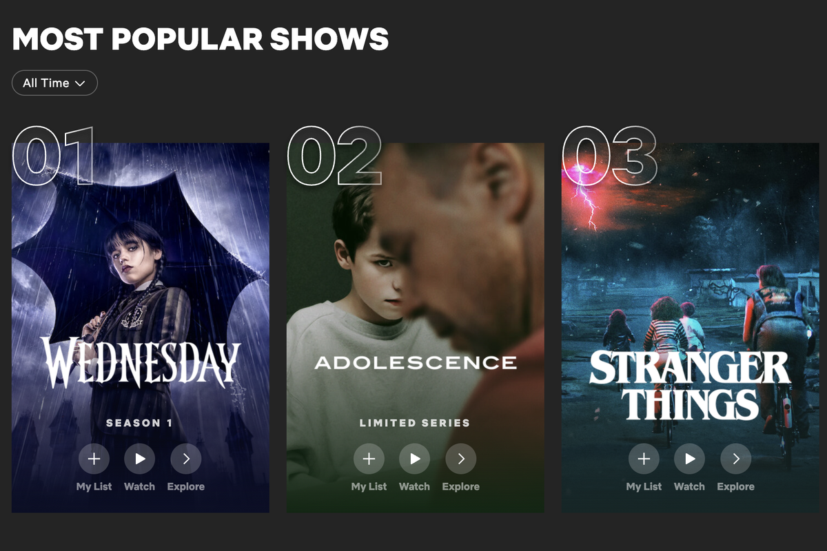 Mut Serial Netflix 7 Serial Netflix Terpopuler Sepanjang Masa, Ada Serial Favoritmu?