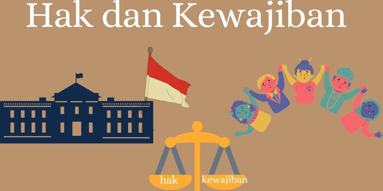 Hak Dan Kewajiban Beserta Contohnya