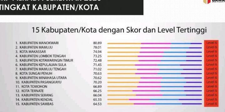 Cegah Kekerasan, Mendikbud Soroti Pentingnya Kerja Sama Sekolah dan Keluarga