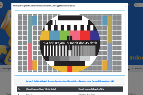 5 Alasan Pemerintah Setop Siaran TV Analog Mulai April 2022