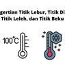 Pengertian Titik Lebur, Titik Didih, Titik Leleh, dan Titik Beku