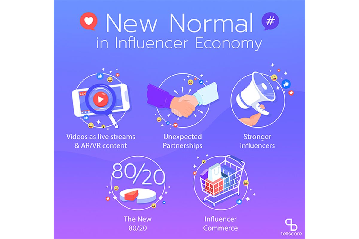 Poster New normal influencer economy