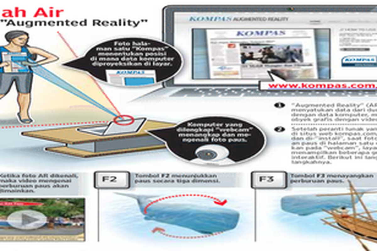 Penjelasan mengenai Augmented Reality pada artikel Tanah Air (Kompas 29, Mei 2010).