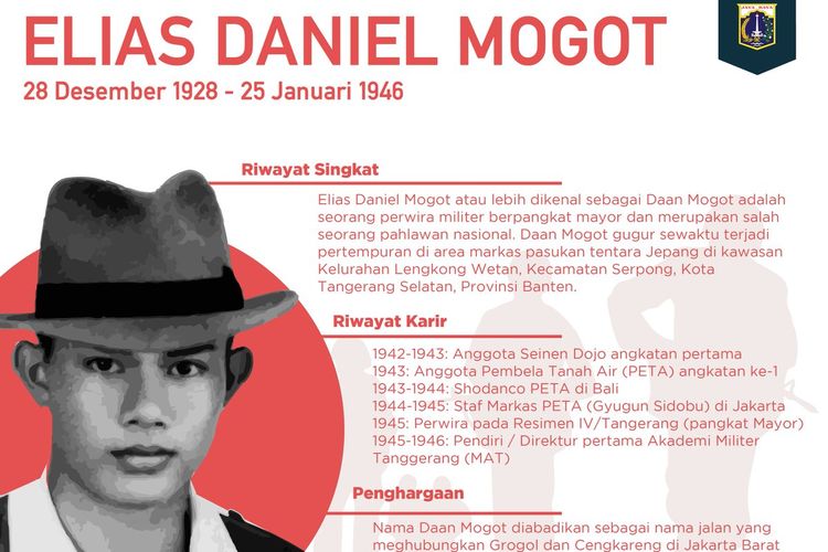 Biografi Mayor Daan Mogot pahlawan asal Manado yang tewas di usia 18 tahun. Namanya diabadikan jadi naman jalan di Jakarta